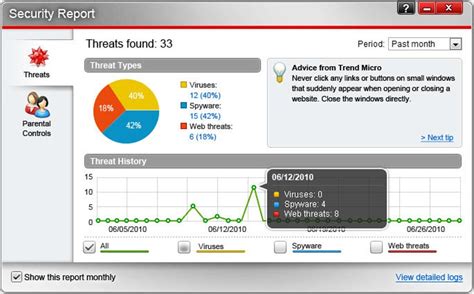 Trend Micro Titanium Internet Security 的图像结果