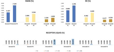 Development of a Nanotechnology Matrix-Based Citronella Oil Insect ...