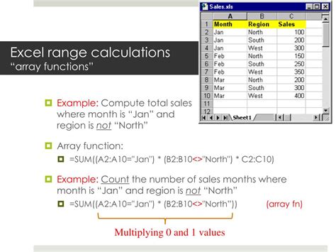 Excel Array Functions 的图像结果