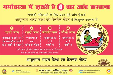 Ayushman Bharat- Health and Wellness Centre | State Health Society, Bihar