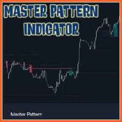 LuxAlgo Master Pattern Indicator | ForexBotFree.com | Best Forex EX4 ...