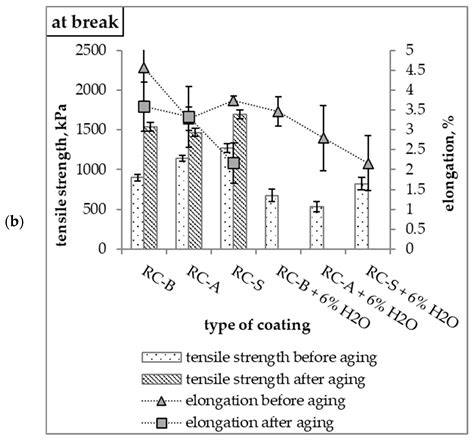 New Thermo-Reflective Coatings for Applications as a Layer of Heat ...