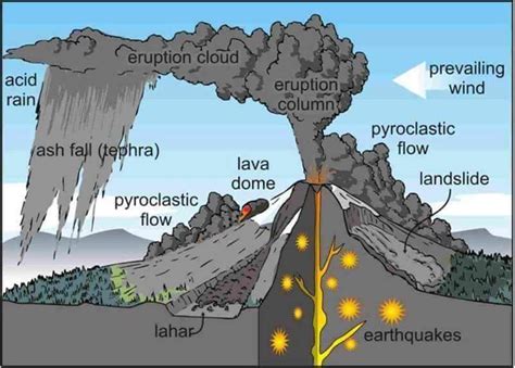 Volcanic Pyroclastic Flow Phillipines 的图像结果
