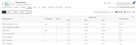 Image result for Java Performance Monitoring