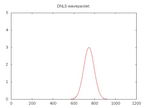 Image result for Example of Data Modeling