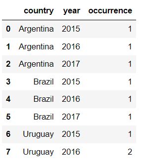 Image result for Python Plotly Express Heatmap