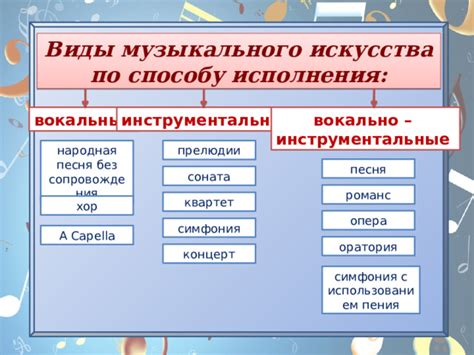Презентация к уроку в 5 классе по теме: "Вокальная музыка. Жанры ...