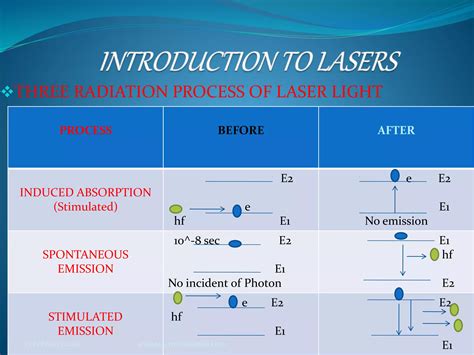 Image result for Lasers Lecture