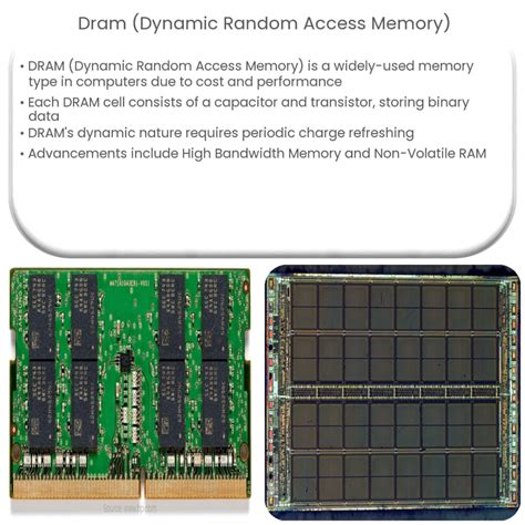 Image result for Dynamic Random-Access Memory
