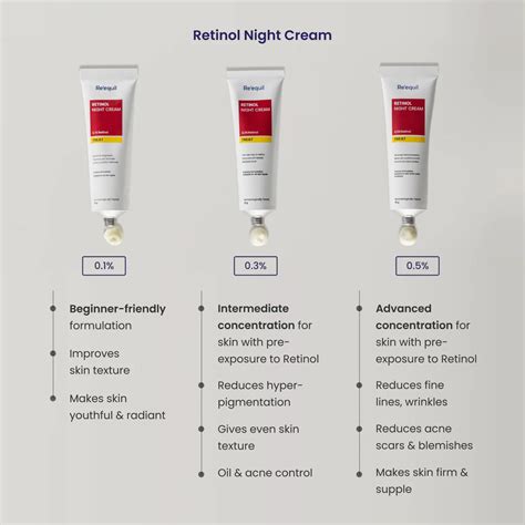 Re'equil 0.1% Retinol Night Cream 30g – Mani Ram Balwant Rai