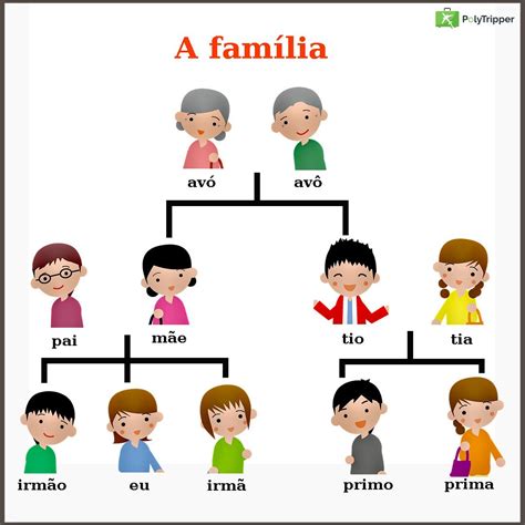 A família in 2021 | Language resources, French flashcards, Language
