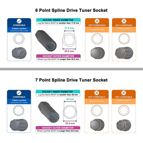 Buy MIXPOWER 16-Piece Locking Lug Nut Master Key Set of Spline Star and ...