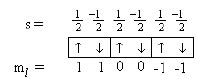 Spectral and Magnetic Properties (Part - 1) - Inner Transition Elements,
