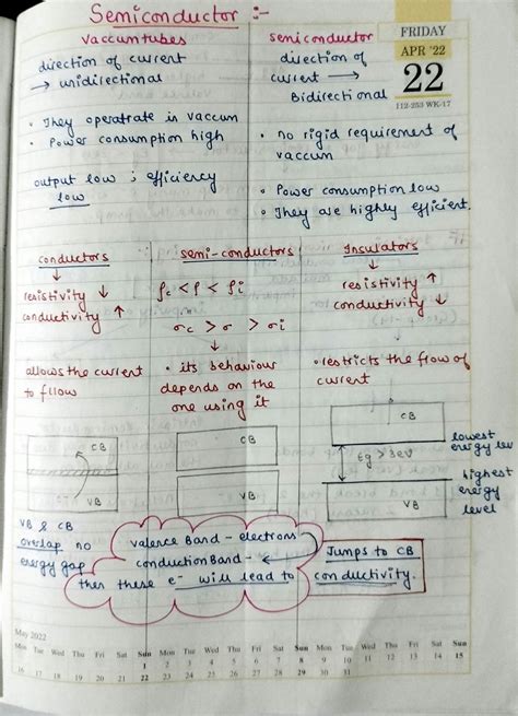 Rezultat imagine pentru Class 12 Semiconductor Animation