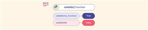 Image result for What Is the Role in Python of __Call__