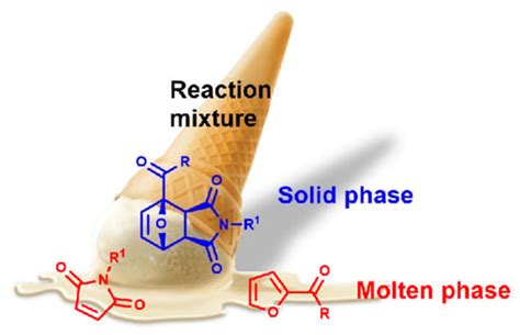 Overcoming the Reversibility in the Diels–Alder Reaction of Bio-Based ...