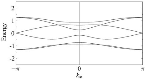 Crystals | Special Issue : Polycrystalline Materials—from ...