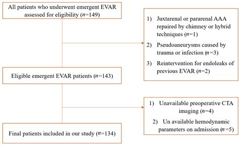 Oversizing Consideration of Proximal Stent Graft in Hemodynamically Stable and Unstable Patients ...