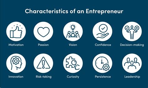 Key Characteristics of Entrepreneurship 的图像结果