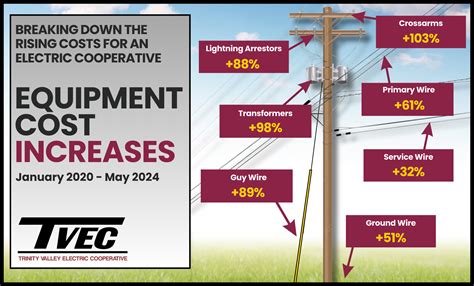 December 31 – Rate Adjustment Coming on April Bills – Trinity Valley ...