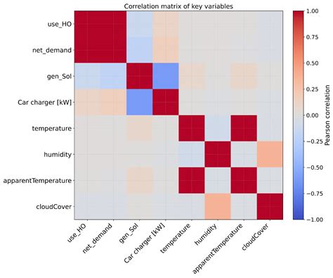 Deep Multi-Task Forecasting of Net-Load and EV Charging with a Residual ...