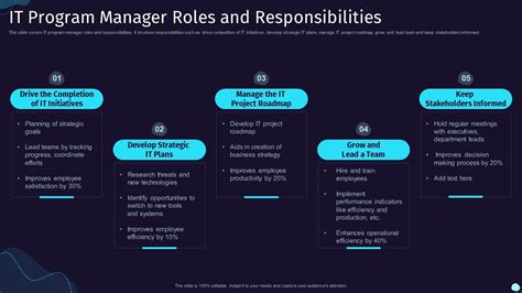 Image result for Program Manager Responsibilities