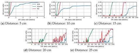 Development and Evaluation of a LiFi-Transceiver Module for TMTC Intra ...