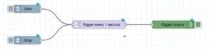 Image result for Node Red Trigger Node
