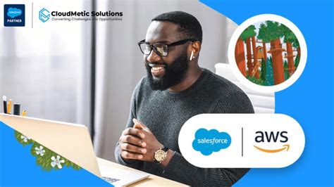 Image result for AWS API Salesforce