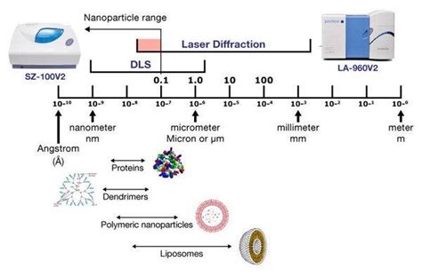 Drug Delivery Applications