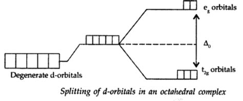 Solved Practice Questions: Crystal field Theory - Inorganic Chemistry ...