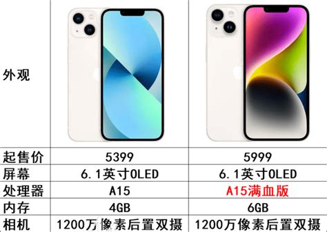 iPhone 2018 手机参数一览表曝光！你会选择哪一部呢？最低或RM2860起！ - LEESHARING