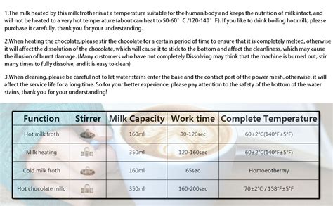 Supvox® Electric Milk Frother for Coffee 350ML 4 in 1 Coffee Machine ...