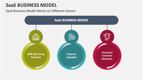 Image result for SaaS Business Model