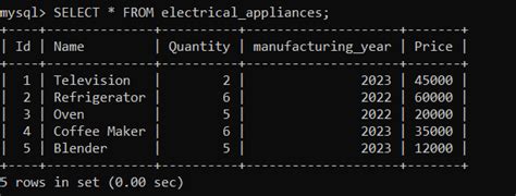 Image result for MySQL Trigger If Statement