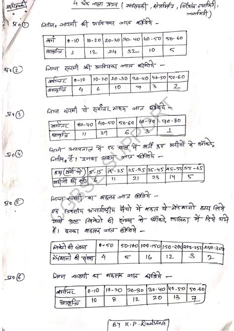CG BOARD SUPPLY EXAM 2020 | CLASS 10TH MATHS IMPORTANT QUESTIONS ...