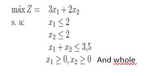 Image result for Sum Subset Problem Using Branch Bound Algorithm