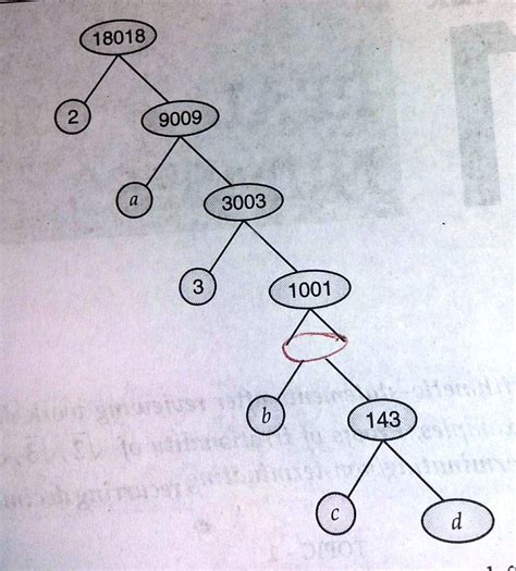 Image result for How Find Missing Numbers in Factor Tree