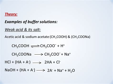 Image result for Buffer Examples Chemistry