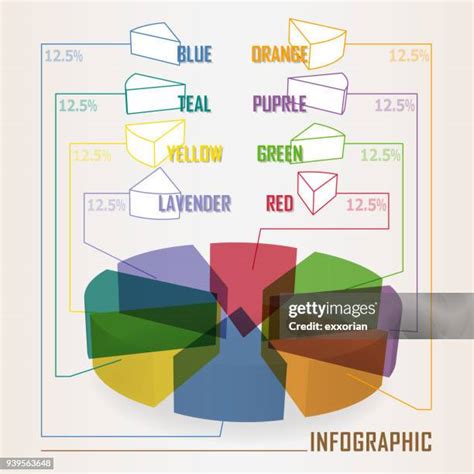 Pie Graph 的图像结果