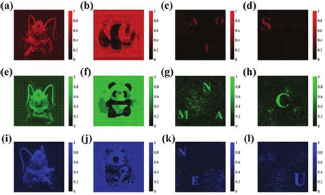 Image result for Optical Encryption