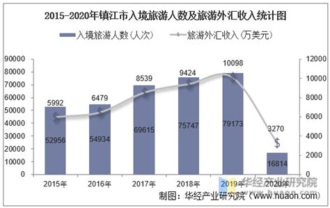 2022年上半年江西省居民人均可支配收入和消费支出情况统计_华经情报网_华经产业研究院