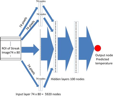 Image result for Freecodecamp Deep Learning