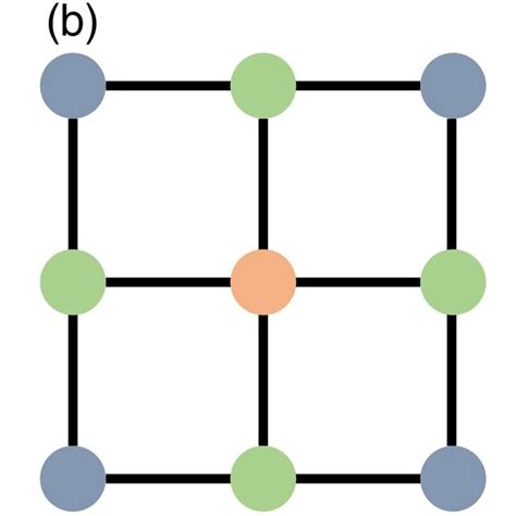 Image result for Graph Theory Nodes