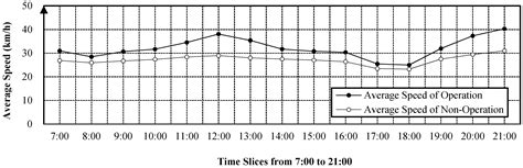 Grid Mapping for Spatial Pattern Analyses of Recurrent Urban Traffic ...