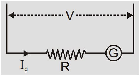 Ammeter and Voltmeter Circuit Diagram | Current Electricity 12,JEE, NEET