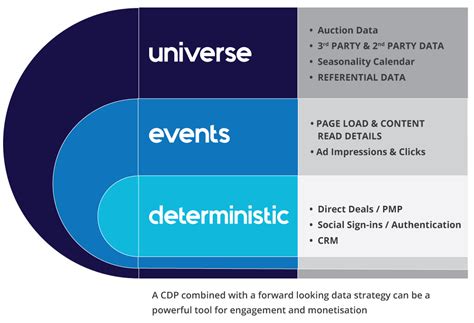 TorcAI : All things Programmatic & AI