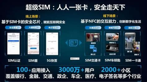 关于中国移动超级SIM卡，你想知道的都在这里！_认证