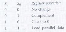 Universal Shift Register - Registers - Digital Principles and Computer ...
