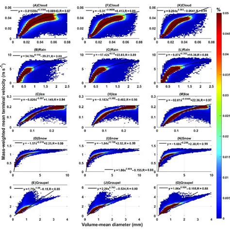 Image result for Joint Probability Density Function Examples